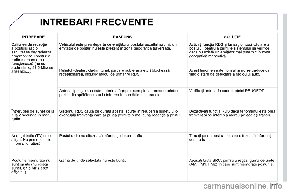 Peugeot 208 2014 Manualul de utilizare (in Romanian) 319
INTREBARI FRECVENTE
ÎNTREBARE
RĂSPUNS
SOLUŢIE
Calitatea de recepţie
a postului radio
ascultat se degradează
progresiv sau posturile
radio memorate nu Peugeot 208 2014 Manualul de utilizare (in Romanian) 319
INTREBARI FRECVENTE
ÎNTREBARE
RĂSPUNS
SOLUŢIE
Calitatea de recepţie
a postului radio
ascultat se degradează
progresiv sau posturile
radio memorate nu