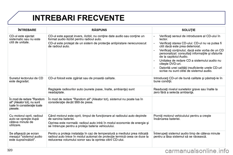 Peugeot 208 2014 Manualul de utilizare (in Romanian) 320
INTREBARI FRECVENTE
ÎNTREBARE
RĂSPUNS
SOLUŢIE
CD-ul este ejectat
sistematic sau nu este
citit de unitate. CD-ul este aşezat invers, ilizibil, nu conţine Peugeot 208 2014 Manualul de utilizare (in Romanian) 320
INTREBARI FRECVENTE
ÎNTREBARE
RĂSPUNS
SOLUŢIE
CD-ul este ejectat
sistematic sau nu este
citit de unitate. CD-ul este aşezat invers, ilizibil, nu conţine