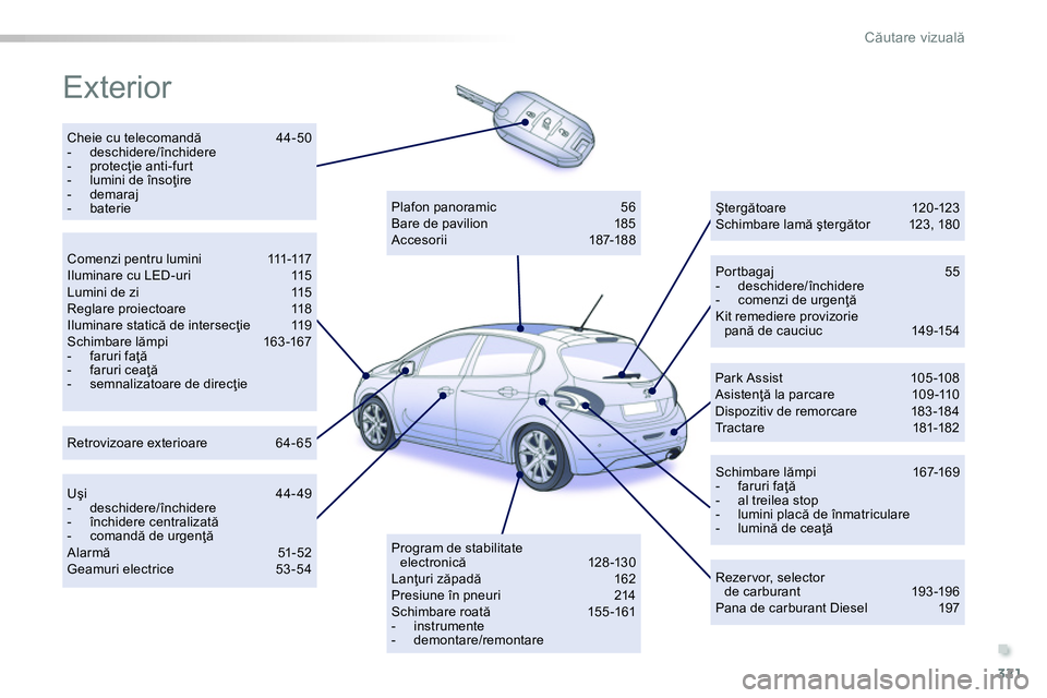 Peugeot 208 2014 Manualul de utilizare (in Romanian) .
321
Căutare vizuală
Exterior
Cheie cu telecomandă 44-50
- deschidere/închidere
- protecţie anti-furt
- lumini de însoţire
- demaraj
- baterie
Peugeot 208 2014 Manualul de utilizare (in Romanian) .
321
Căutare vizuală
Exterior
Cheie cu telecomandă 44-50
- deschidere/închidere
- protecţie anti-furt
- lumini de însoţire
- demaraj
- baterie