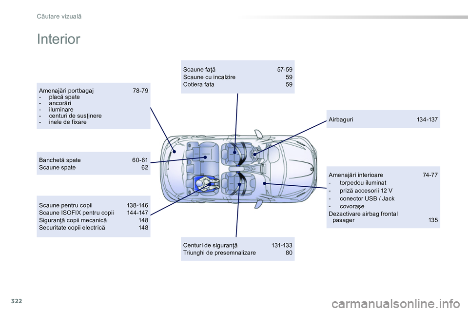 Peugeot 208 2014 Manualul de utilizare (in Romanian) 322
Căutare vizuală
Interior
Amenajări portbagaj 78 -79
- placă spate
- ancorări
- iluminare
- centuri de susţinere
- inele de fixare
Scaune fa Peugeot 208 2014 Manualul de utilizare (in Romanian) 322
Căutare vizuală
Interior
Amenajări portbagaj 78 -79
- placă spate
- ancorări
- iluminare
- centuri de susţinere
- inele de fixare
Scaune fa