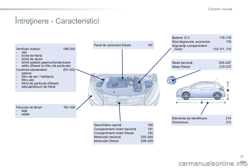 Peugeot 208 2014 Manualul de utilizare (in Romanian) .
325
Căutare vizuală
Întreţinere - Caracteristici
Elemente de identificare 214
Dimensiuni 213
Înlocuire de lămpi 163 -169
- faţă
- spate
Pană de carb Peugeot 208 2014 Manualul de utilizare (in Romanian) .
325
Căutare vizuală
Întreţinere - Caracteristici
Elemente de identificare 214
Dimensiuni 213
Înlocuire de lămpi 163 -169
- faţă
- spate
Pană de carb