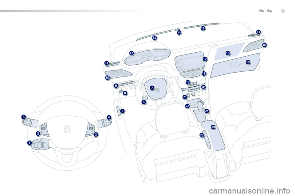 Peugeot 208 2014 Kullanım Kılavuzu (in Turkish) .
9
Ele alış Peugeot 208 2014 Kullanım Kılavuzu (in Turkish) .
9
Ele alış