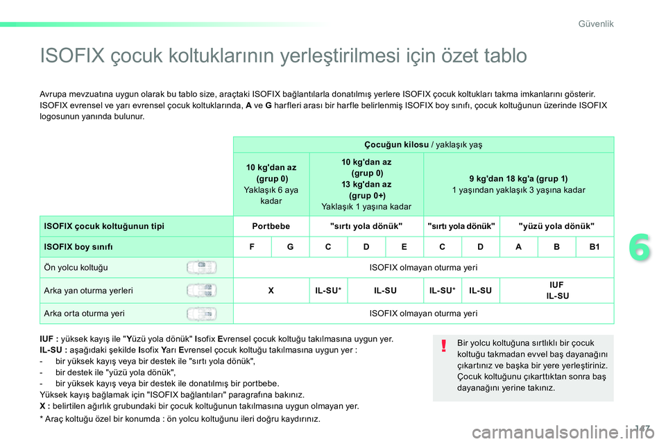 Peugeot 208 2014 Kullanım Kılavuzu (in Turkish) 147
6
Güvenlik
ISOFIX çocuk koltuklarının yerleştirilmesi için özet tablo
Avrupa mevzuatına uygun olarak bu tablo size, araçtaki ISOFIX bağlantılarla donat Peugeot 208 2014 Kullanım Kılavuzu (in Turkish) 147
6
Güvenlik
ISOFIX çocuk koltuklarının yerleştirilmesi için özet tablo
Avrupa mevzuatına uygun olarak bu tablo size, araçtaki ISOFIX bağlantılarla donat