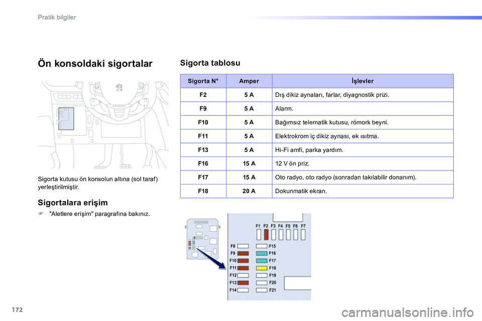 Peugeot 208 2014  Kullanım Kılavuzu (in Turkish) 172
Pratik bilgiler
   
Ön konsoldaki sigortalar 
 
Sigorta kutusu ön konsolun altına (sol taraf) 
yerleştirilmiştir. 
 
 
Sigortalara erişim 
 
 
 
�) 
 "Aletlere erişim" paragrafına bakını