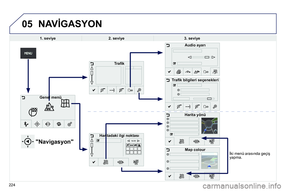 Peugeot 208 2014  Kullanım Kılavuzu (in Turkish) 05
   
İki menü arasında geçiş 
yapma.  
 
NAVİGASYON 
 
 
 
1. seviye 
 
   
 
2 
 
. seviye 
 
   
 
3 
 
. seviye 
 
 
 
 
 
 
 
 
 
 
 
 
 
 
 
 
 
"Navigasyon" 
 
 
 
Tr aﬁ k 
 
 
   
 
H