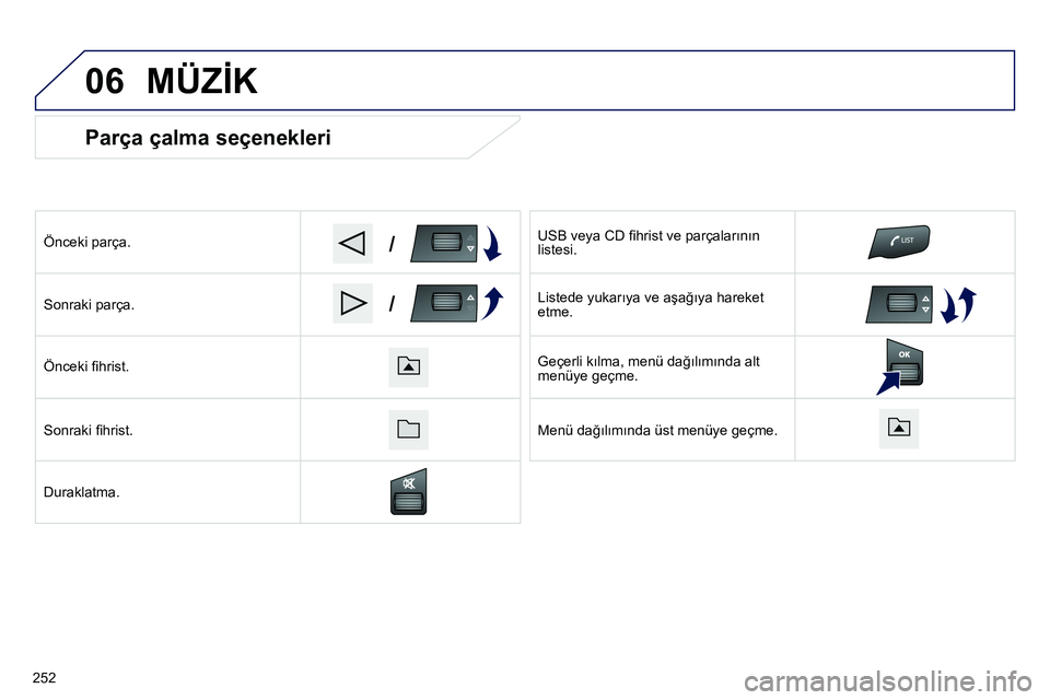 Peugeot 208 2014 Kullanım Kılavuzu (in Turkish) 06
/
/
Parça çalma seçenekleri
Önceki parça.
Sonraki parça.
Önceki fi hrist.
Sonraki fi hrist.
Duraklatma.
USB veya CD fi hrist ve parçalarının
Peugeot 208 2014 Kullanım Kılavuzu (in Turkish) 06
/
/
Parça çalma seçenekleri
Önceki parça.
Sonraki parça.
Önceki fi hrist.
Sonraki fi hrist.
Duraklatma.
USB veya CD fi hrist ve parçalarının