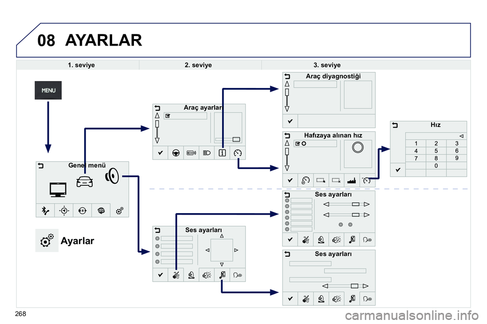 Peugeot 208 2014 Kullanım Kılavuzu (in Turkish) 08 AYARLAR
1. seviye
2. seviye
3. seviye
Araç ayarları
Ses ayarları
Araç diyagnostiği
Hafızaya alınan hız
Ses ay Peugeot 208 2014 Kullanım Kılavuzu (in Turkish) 08 AYARLAR
1. seviye
2. seviye
3. seviye
Araç ayarları
Ses ayarları
Araç diyagnostiği
Hafızaya alınan hız
Ses ay