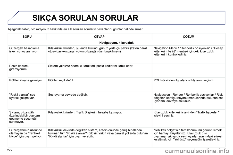 Peugeot 208 2014 Kullanım Kılavuzu (in Turkish)
Aşağıdaki tablo, oto radyonuz hakkında en sık sorulan soruların cevaplarını gruplar halinde sunar.
SIKÇA SORULAN SORULAR
272
SORU
CEVAP
ÇÖZÜM
Navi Peugeot 208 2014 Kullanım Kılavuzu (in Turkish)
Aşağıdaki tablo, oto radyonuz hakkında en sık sorulan soruların cevaplarını gruplar halinde sunar.
SIKÇA SORULAN SORULAR
272
SORU
CEVAP
ÇÖZÜM
Navi