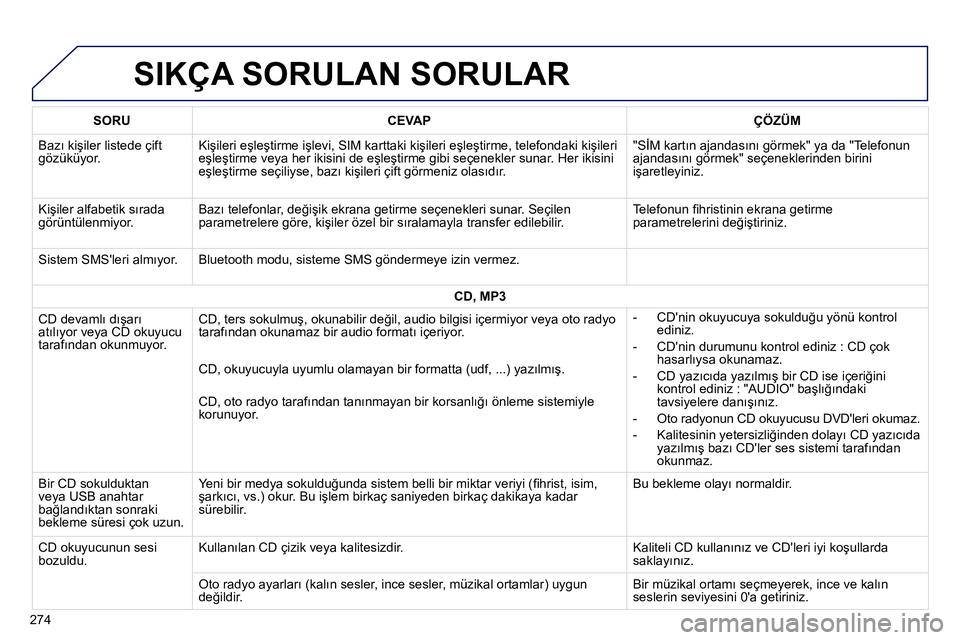Peugeot 208 2014 Kullanım Kılavuzu (in Turkish) SIKÇA SORULAN SORULAR
274
SORU
CEVAP
ÇÖZÜM
Bazı kişiler listede çift
gözüküyor. Kişileri eşleştirme işlevi, SIM karttaki kişileri eşleştirme, telef Peugeot 208 2014 Kullanım Kılavuzu (in Turkish) SIKÇA SORULAN SORULAR
274
SORU
CEVAP
ÇÖZÜM
Bazı kişiler listede çift
gözüküyor. Kişileri eşleştirme işlevi, SIM karttaki kişileri eşleştirme, telef