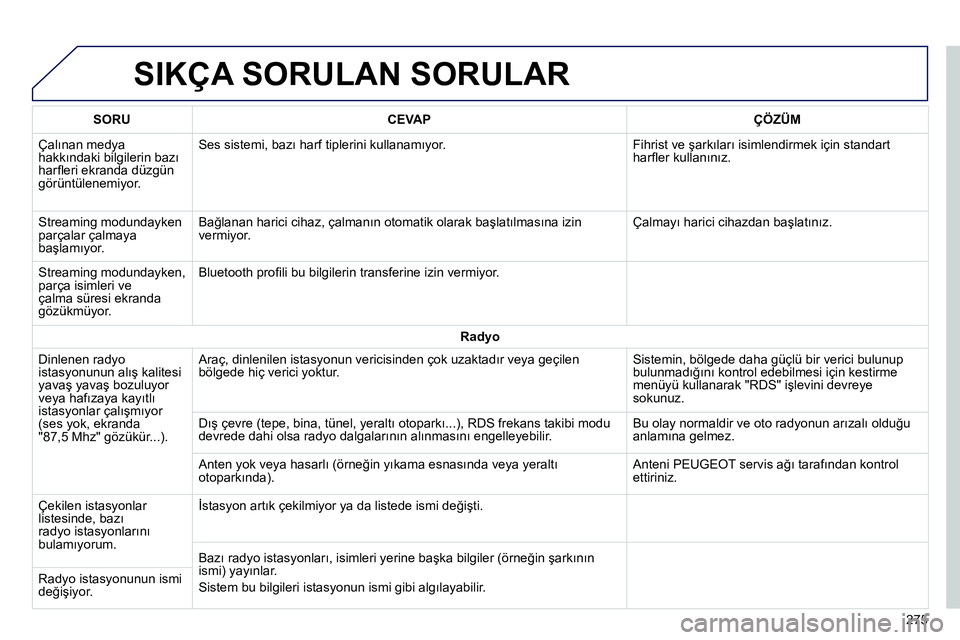 Peugeot 208 2014 Kullanım Kılavuzu (in Turkish) SIKÇA SORULAN SORULAR
275
SORU
CEVAP
ÇÖZÜM
Çalınan medya
hakkındaki bilgilerin bazı
harfl eri ekranda düzgün
görüntülenemiyor. Ses sistemi, bazı h Peugeot 208 2014 Kullanım Kılavuzu (in Turkish) SIKÇA SORULAN SORULAR
275
SORU
CEVAP
ÇÖZÜM
Çalınan medya
hakkındaki bilgilerin bazı
harfl eri ekranda düzgün
görüntülenemiyor. Ses sistemi, bazı h