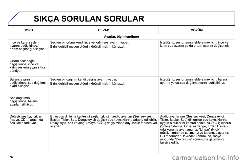 Peugeot 208 2014 Kullanım Kılavuzu (in Turkish) SIKÇA SORULAN SORULAR
276
SORU
CEVAP
ÇÖZÜM
Ayarlar, biçimlendirme
İnce ve kalın seslerin
ayarını değiştirince,
ortam seçeneği siliniyor. Se Peugeot 208 2014 Kullanım Kılavuzu (in Turkish) SIKÇA SORULAN SORULAR
276
SORU
CEVAP
ÇÖZÜM
Ayarlar, biçimlendirme
İnce ve kalın seslerin
ayarını değiştirince,
ortam seçeneği siliniyor. Se
