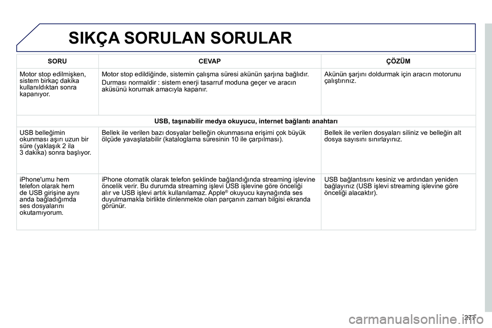 Peugeot 208 2014 Kullanım Kılavuzu (in Turkish) SIKÇA SORULAN SORULAR
277
SORU
CEVAP
ÇÖZÜM
Motor stop edilmişken,
sistem birkaç dakika
kullanıldıktan sonra
kapanıyor. Motor stop edildiğinde, sistemin Peugeot 208 2014 Kullanım Kılavuzu (in Turkish) SIKÇA SORULAN SORULAR
277
SORU
CEVAP
ÇÖZÜM
Motor stop edilmişken,
sistem birkaç dakika
kullanıldıktan sonra
kapanıyor. Motor stop edildiğinde, sistemin