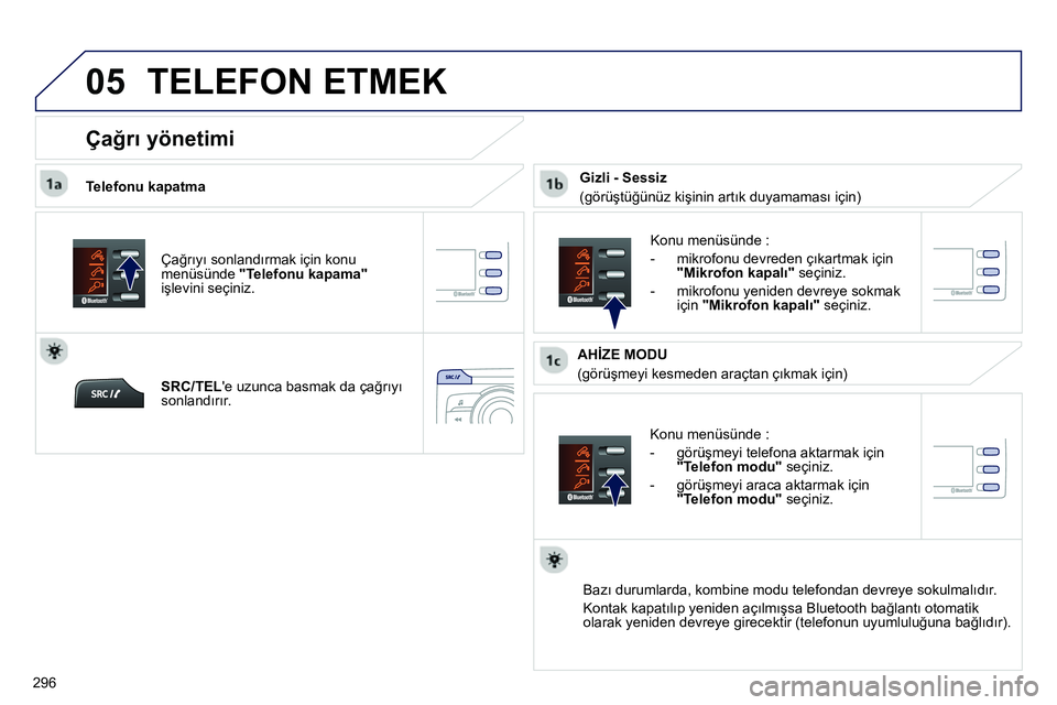 Peugeot 208 2014  Kullanım Kılavuzu (in Turkish)  
05
296
  TELEFON ETMEK 
 
 
Telefonu kapatma 
   
Konu menüsünde : 
   
 
-  görüşmeyi telefona aktarmak için 
  " 
 
Telefon modu 
 
" 
 seçiniz. 
   
-  görüşmeyi araca aktarmak için 
 
