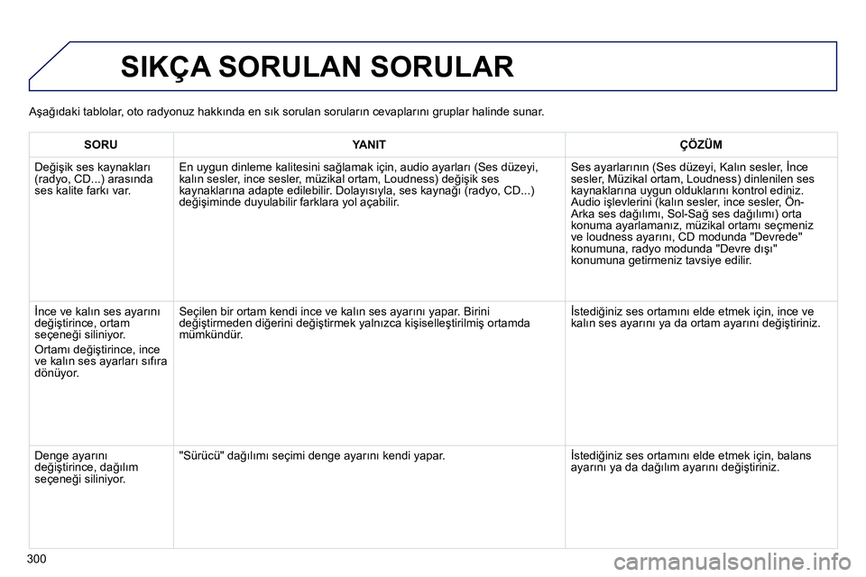 Peugeot 208 2014 Kullanım Kılavuzu (in Turkish) 300
SIKÇA SORULAN SORULAR
SORU
YANIT
ÇÖZÜM
Değişik ses kaynakları
(radyo, CD...) arasında
ses kalite farkı var.
En uygun dinleme kalitesini sağlamak Peugeot 208 2014 Kullanım Kılavuzu (in Turkish) 300
SIKÇA SORULAN SORULAR
SORU
YANIT
ÇÖZÜM
Değişik ses kaynakları
(radyo, CD...) arasında
ses kalite farkı var.
En uygun dinleme kalitesini sağlamak