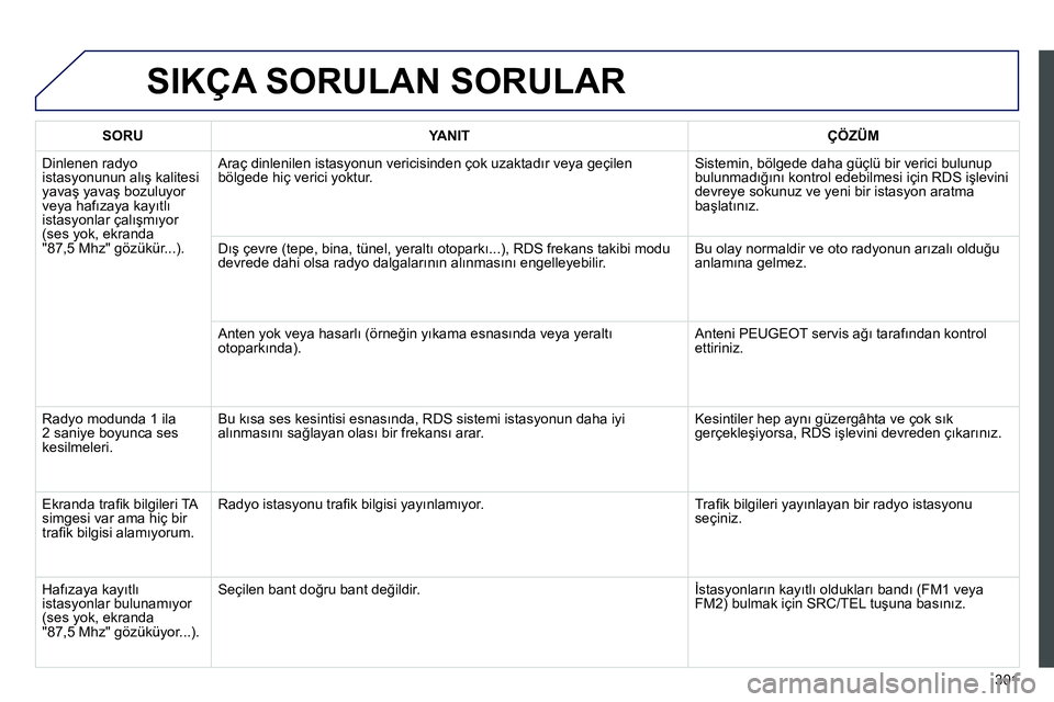 Peugeot 208 2014 Kullanım Kılavuzu (in Turkish) 301
SIKÇA SORULAN SORULAR
SORU
YANIT
ÇÖZÜM
Dinlenen radyo
istasyonunun alış kalitesi
yavaş yavaş bozuluyor
veya hafızaya kayıtlı
istasyonlar çalışm Peugeot 208 2014 Kullanım Kılavuzu (in Turkish) 301
SIKÇA SORULAN SORULAR
SORU
YANIT
ÇÖZÜM
Dinlenen radyo
istasyonunun alış kalitesi
yavaş yavaş bozuluyor
veya hafızaya kayıtlı
istasyonlar çalışm