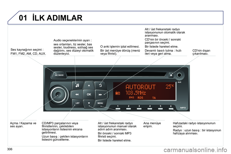 Peugeot 208 2014 Kullanım Kılavuzu (in Turkish) 01 İLK ADIMLAR
306
Ses kaynağının seçimi :
FM1, FM2, AM, CD, AUX.
Audio seçeneklerinin ayarı :
ses ortamları, tiz sesler, bas
sesler, loudness, sol/sağ ses
dağılımı, ses d Peugeot 208 2014 Kullanım Kılavuzu (in Turkish) 01 İLK ADIMLAR
306
Ses kaynağının seçimi :
FM1, FM2, AM, CD, AUX.
Audio seçeneklerinin ayarı :
ses ortamları, tiz sesler, bas
sesler, loudness, sol/sağ ses
dağılımı, ses d