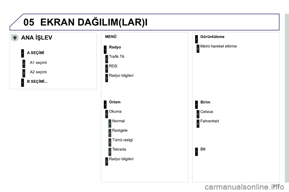Peugeot 208 2014  Kullanım Kılavuzu (in Turkish) 05
   
MENÜ  
 
 
 
 
 
 
ANA İŞLEV 
 
A1 seçimi 
  A2 seçimi     
 
A SEÇİMİ 
 
   
B SEÇİMİ... 
 
    
Radyo 
 
  Traﬁ k TA 
  RDS 
  Radyo bilgileri 
   
Ortam 
 
  Okuma 
  Normal 
  