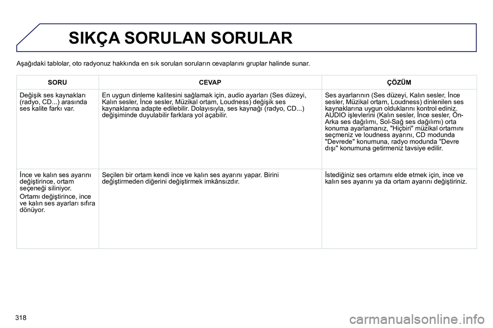 Peugeot 208 2014  Kullanım Kılavuzu (in Turkish) 318
  SIKÇA SORULAN SORULAR 
 
 
 
SORU 
 
   
 
CEVAP 
 
   
 
ÇÖZÜM 
 
 
  Değişik ses kaynakları 
(radyo, CD...) arasında 
ses kalite farkı var. 
     En uygun dinleme kalitesini sağlamak