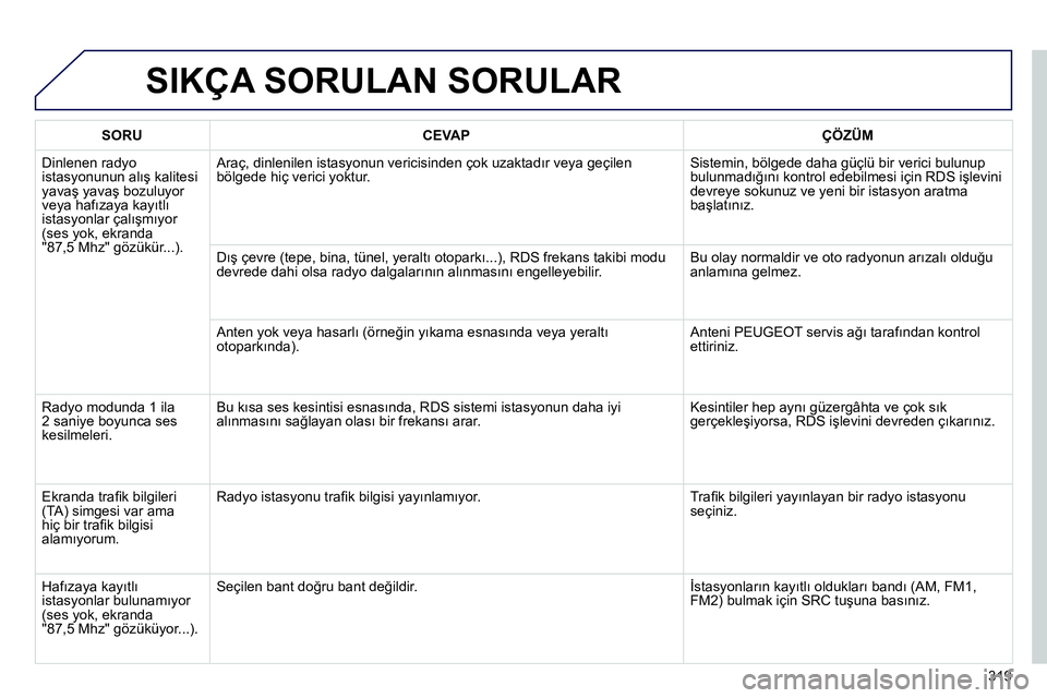 Peugeot 208 2014 Kullanım Kılavuzu (in Turkish) 319
SIKÇA SORULAN SORULAR
SORU
CEVAP
ÇÖZÜM
Dinlenen radyo
istasyonunun alış kalitesi
yavaş yavaş bozuluyor
veya hafızaya kayıtlı
istasyonlar çalışm Peugeot 208 2014 Kullanım Kılavuzu (in Turkish) 319
SIKÇA SORULAN SORULAR
SORU
CEVAP
ÇÖZÜM
Dinlenen radyo
istasyonunun alış kalitesi
yavaş yavaş bozuluyor
veya hafızaya kayıtlı
istasyonlar çalışm
