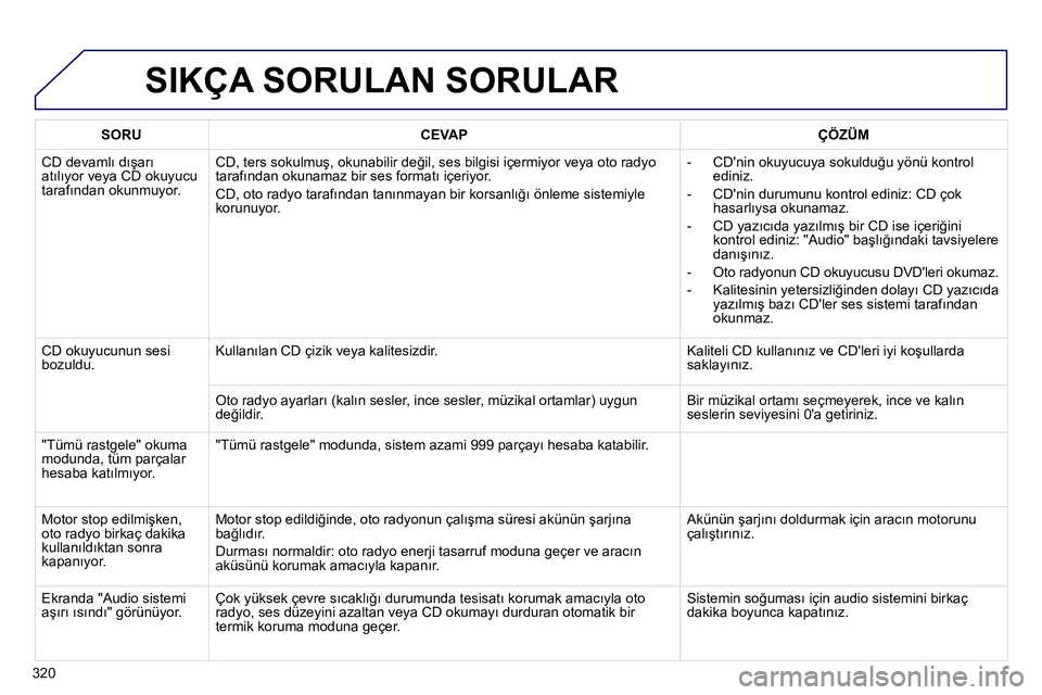 Peugeot 208 2014 Kullanım Kılavuzu (in Turkish) 320
SIKÇA SORULAN SORULAR
SORU
CEVAP
ÇÖZÜM
CD devamlı dışarı
atılıyor veya CD okuyucu
tarafından okunmuyor. CD, ters sokulmuş, okunabilir değil, ses Peugeot 208 2014 Kullanım Kılavuzu (in Turkish) 320
SIKÇA SORULAN SORULAR
SORU
CEVAP
ÇÖZÜM
CD devamlı dışarı
atılıyor veya CD okuyucu
tarafından okunmuyor. CD, ters sokulmuş, okunabilir değil, ses
