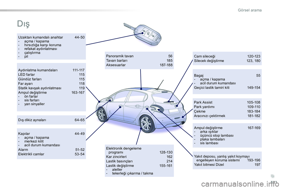 Peugeot 208 2014 Kullanım Kılavuzu (in Turkish) .
321
Görsel arama
Dış
Uzaktan kumandalı anahtar 44-50
- açma / kapama
- hırsızlığa karşı koruma
- refakat aydınlatması
- çalıştırma
- pil Peugeot 208 2014 Kullanım Kılavuzu (in Turkish) .
321
Görsel arama
Dış
Uzaktan kumandalı anahtar 44-50
- açma / kapama
- hırsızlığa karşı koruma
- refakat aydınlatması
- çalıştırma
- pil