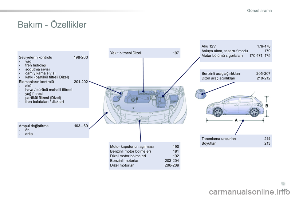 Peugeot 208 2014 Kullanım Kılavuzu (in Turkish) .
325
Görsel arama
Bakım - Özellikler
Ta nımlama unsurları 214
Boyutlar 213
Ampul değiştirme 163 -169
- ön
- arka
Ya kıt bitmesi Dizel 197
Motor Peugeot 208 2014 Kullanım Kılavuzu (in Turkish) .
325
Görsel arama
Bakım - Özellikler
Ta nımlama unsurları 214
Boyutlar 213
Ampul değiştirme 163 -169
- ön
- arka
Ya kıt bitmesi Dizel 197
Motor
