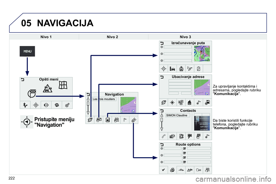 Peugeot 208 2014  Упутство за употребу (in Serbian) 05
222   
Da biste koristili funkcije 
telefona, pogledajte rubriku 
" Komunikacija 
".  
 
 
 
 
 
 
 
 
 
 
 
 
 
 
 
 
Pristupite meniju 
"Navigation" 
   
Za upravljanje kontaktima i 
adresama, po
