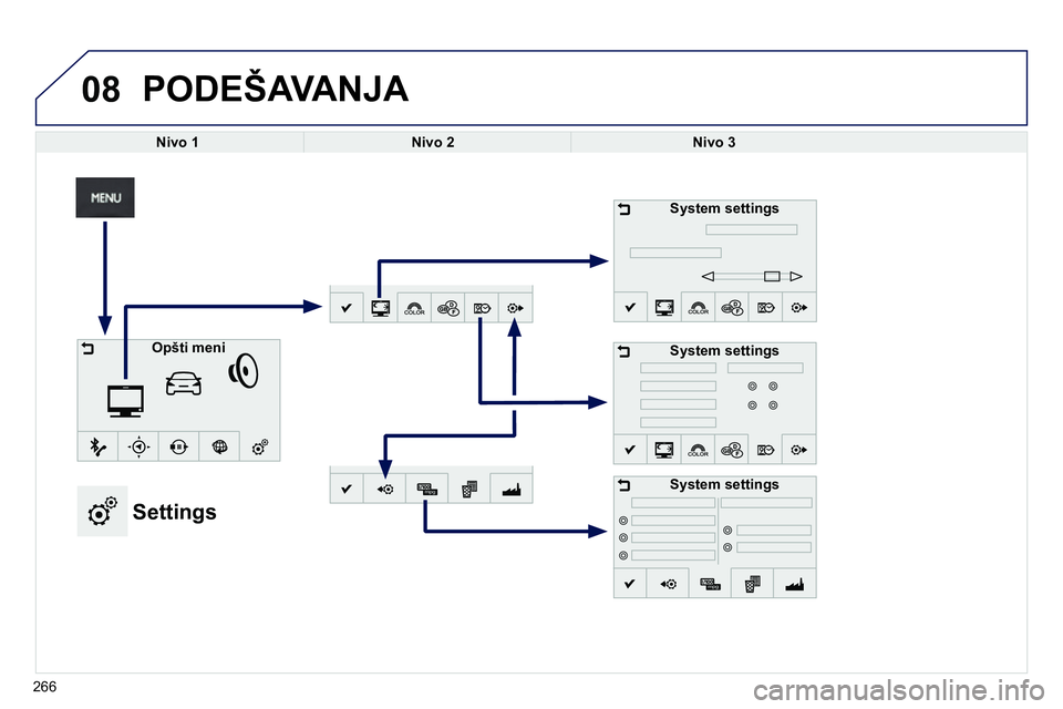 Peugeot 208 2014 Упутство за употребу (in Serbian) 08
266
PODEŠAVANJA
Nivo 1
Nivo 2
Nivo 3
System settings
System settings
Opšti meni
Settings
Sy Peugeot 208 2014 Упутство за употребу (in Serbian) 08
266
PODEŠAVANJA
Nivo 1
Nivo 2
Nivo 3
System settings
System settings
Opšti meni
Settings
Sy