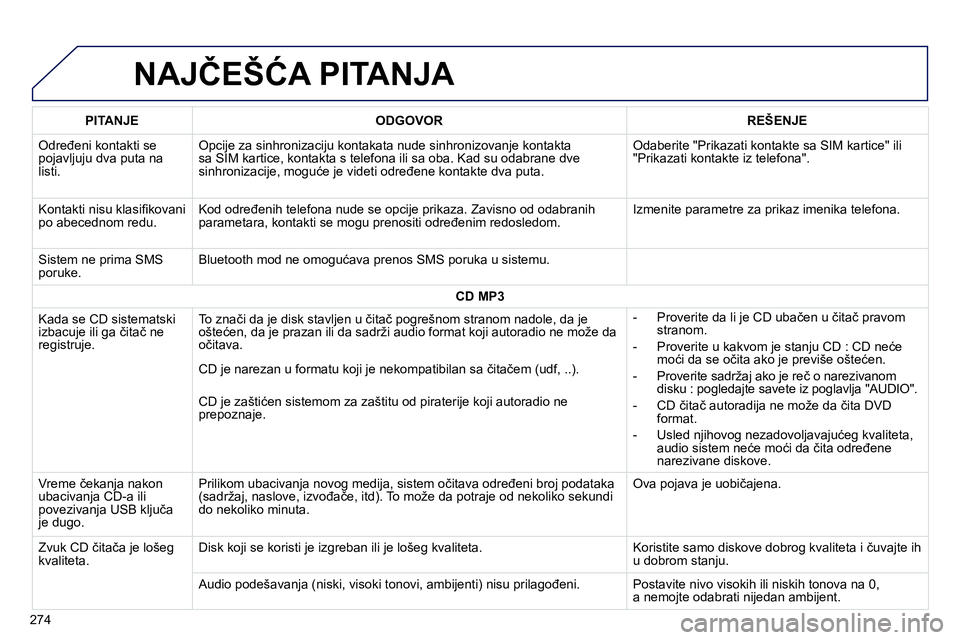 Peugeot 208 2014 Упутство за употребу (in Serbian) NAJČEŠĆA PITANJA
274
PITANJE
ODGOVOR
REŠENJE
Određeni kontakti se
pojavljuju dva puta na
listi. Opcije za sinhronizaciju kontakata nude sinhronizovanje kontak Peugeot 208 2014 Упутство за употребу (in Serbian) NAJČEŠĆA PITANJA
274
PITANJE
ODGOVOR
REŠENJE
Određeni kontakti se
pojavljuju dva puta na
listi. Opcije za sinhronizaciju kontakata nude sinhronizovanje kontak