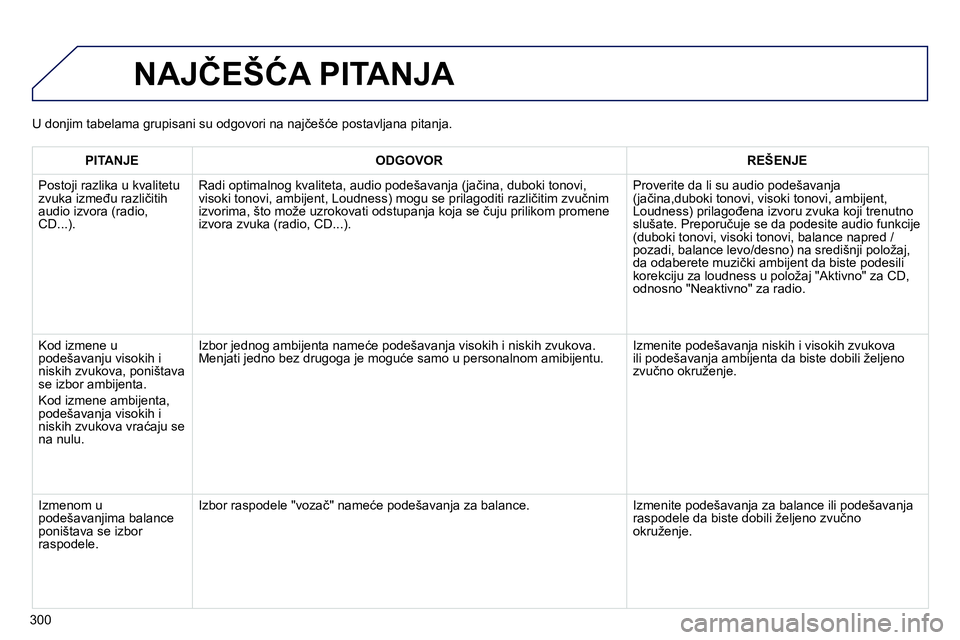 Peugeot 208 2014  Упутство за употребу (in Serbian) 300
  NAJČEŠĆA PITANJA 
 
 
 
PITANJE 
 
   
 
ODGOVOR 
 
   
 
REŠENJE 
 
 
  Postoji razlika u kvalitetu 
zvuka između različitih 
audio izvora (radio, 
CD...).  
   Radi optimalnog kvaliteta,