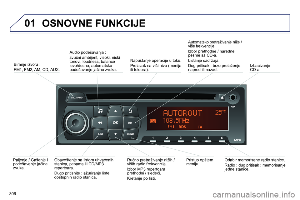 Peugeot 208 2014  Упутство за употребу (in Serbian) 01  OSNOVNE FUNKCIJE 
306   
Biranje izvora :  
FM1, FM2, AM, CD, AUX.     
Audio podešavanja :  
zvučni ambijent, visoki, niski 
tonovi, loudness, balance 
levo/desno, automatsko 
podešavanje jač