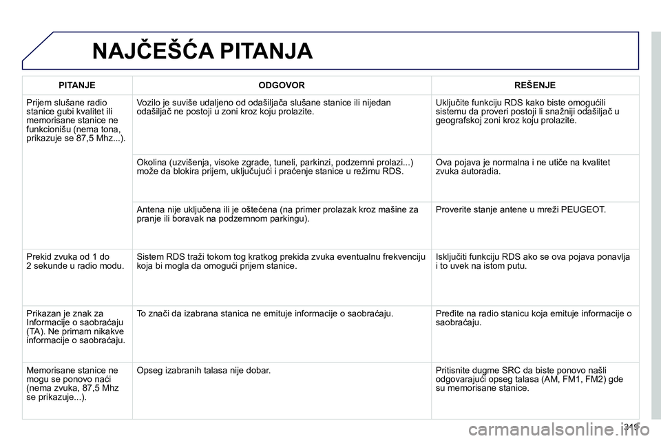 Peugeot 208 2014 Упутство за употребу (in Serbian) 319
NAJČEŠĆA PITANJA
PITANJE
ODGOVOR
REŠENJE
Prijem slušane radio
stanice gubi kvalitet ili
memorisane stanice ne
funkcionišu (nema tona,
prikazuje se 87,5 Peugeot 208 2014 Упутство за употребу (in Serbian) 319
NAJČEŠĆA PITANJA
PITANJE
ODGOVOR
REŠENJE
Prijem slušane radio
stanice gubi kvalitet ili
memorisane stanice ne
funkcionišu (nema tona,
prikazuje se 87,5