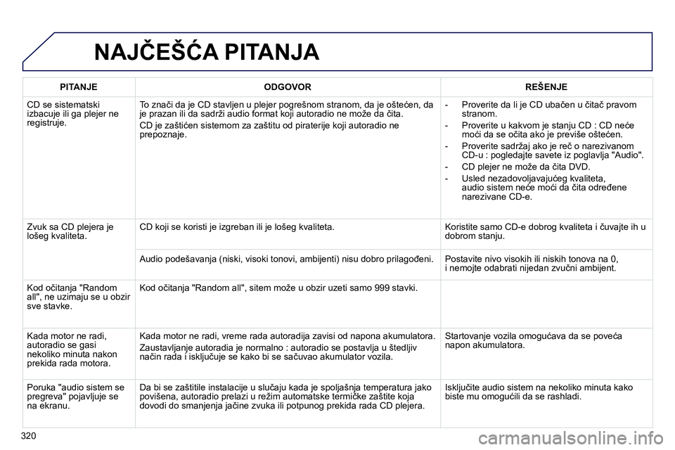 Peugeot 208 2014 Упутство за употребу (in Serbian) 320
NAJČEŠĆA PITANJA
PITANJE
ODGOVOR
REŠENJE
CD se sistematski
izbacuje ili ga plejer ne
registruje. To znači da je CD stavljen u plejer pogrešnom stranom, Peugeot 208 2014 Упутство за употребу (in Serbian) 320
NAJČEŠĆA PITANJA
PITANJE
ODGOVOR
REŠENJE
CD se sistematski
izbacuje ili ga plejer ne
registruje. To znači da je CD stavljen u plejer pogrešnom stranom,