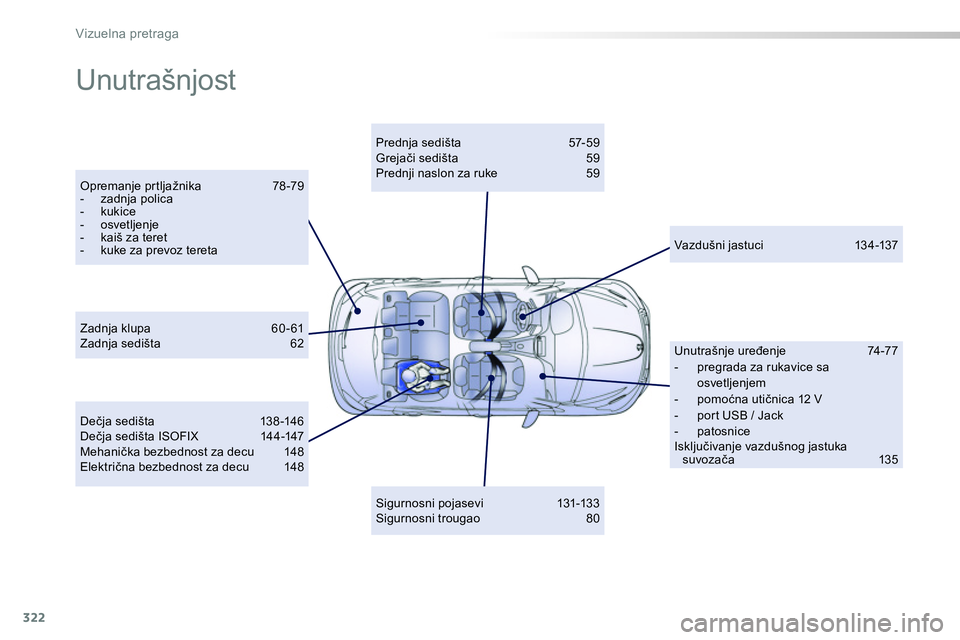 Peugeot 208 2014 Упутство за употребу (in Serbian) 322
Vizuelna pretraga
Unutrašnjost
Opremanje prtljažnika 78 -79
- zadnja polica
- kukice
- osvetljenje
- kaiš za teret
- kuke za prevoz tereta
Pred Peugeot 208 2014 Упутство за употребу (in Serbian) 322
Vizuelna pretraga
Unutrašnjost
Opremanje prtljažnika 78 -79
- zadnja polica
- kukice
- osvetljenje
- kaiš za teret
- kuke za prevoz tereta
Pred