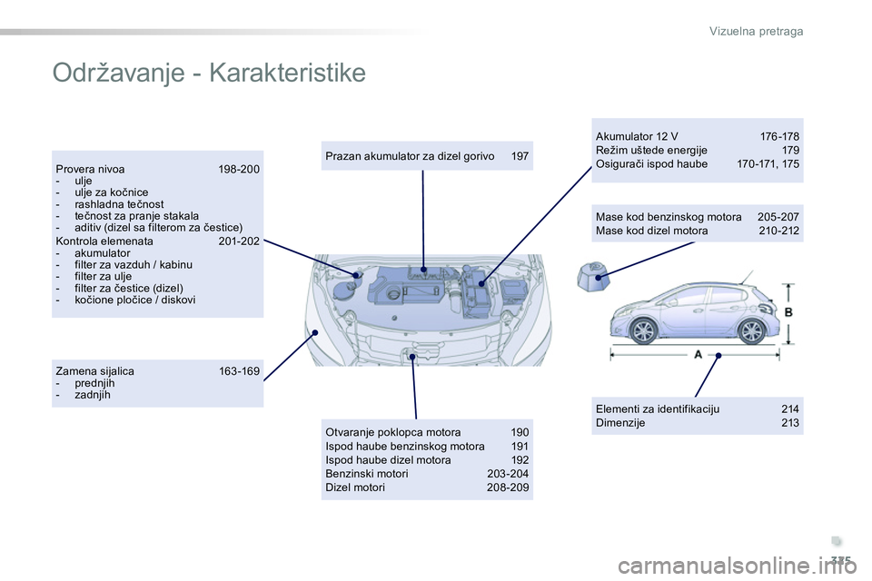 Peugeot 208 2014 Упутство за употребу (in Serbian) .
325
Vizuelna pretraga
Održavanje - Karakteristike
Elementi za identifikaciju 214
Dimenzije 213
Zamena sijalica 163 -169
- prednjih
- zadnjih
Prazan akumula Peugeot 208 2014 Упутство за употребу (in Serbian) .
325
Vizuelna pretraga
Održavanje - Karakteristike
Elementi za identifikaciju 214
Dimenzije 213
Zamena sijalica 163 -169
- prednjih
- zadnjih
Prazan akumula