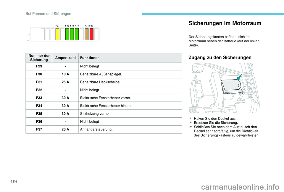 Peugeot 301 2018 Betriebsanleitung (in German) 134
Sicherungen im Motorraum
Der Sicherungskasten befindet sich im
Motorraum neben der Batterie (auf der linken
S e i te).
Zugang zu den SicherungenNummer der Sicherung Amperezahl
Funktionen
F29 -Ni Peugeot 301 2018 Betriebsanleitung (in German) 134
Sicherungen im Motorraum
Der Sicherungskasten befindet sich im
Motorraum neben der Batterie (auf der linken
S e i te).
Zugang zu den SicherungenNummer der Sicherung Amperezahl
Funktionen
F29 -Ni