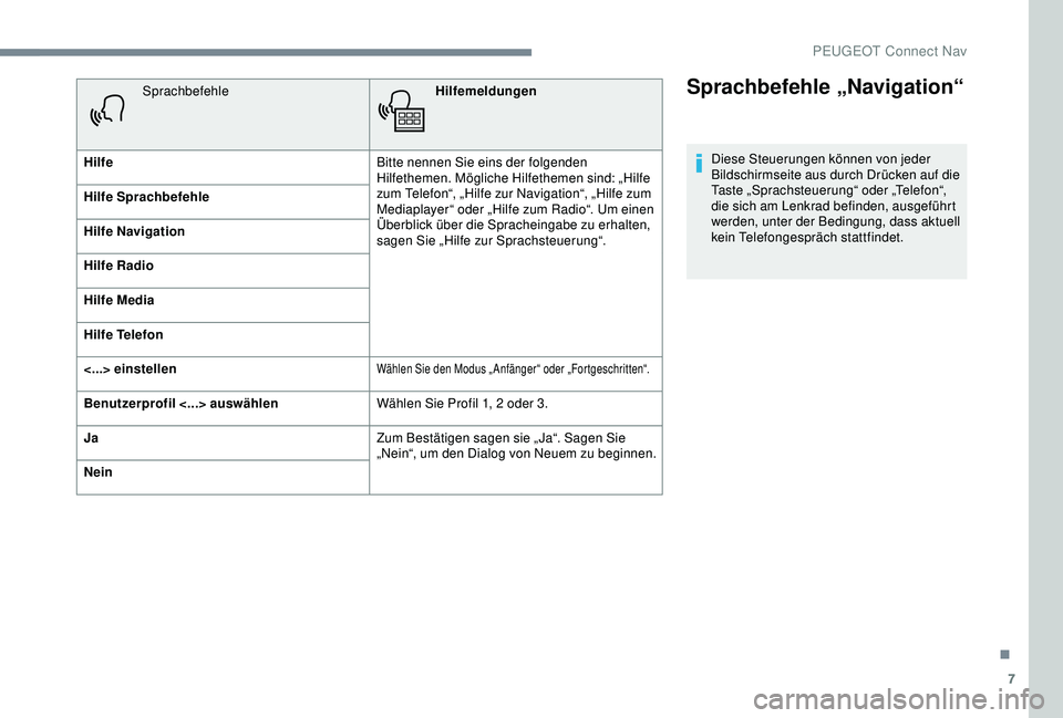 Peugeot 301 2018 Betriebsanleitung (in German) 7
Sprachbefehle „Navigation“
Diese Steuerungen können von jeder
Bildschirmseite aus durch Drücken auf die
Taste „Sprachsteuerung“ oder „Telefon“,
die sich am Lenkrad befinden, ausgef Peugeot 301 2018 Betriebsanleitung (in German) 7
Sprachbefehle „Navigation“
Diese Steuerungen können von jeder
Bildschirmseite aus durch Drücken auf die
Taste „Sprachsteuerung“ oder „Telefon“,
die sich am Lenkrad befinden, ausgef