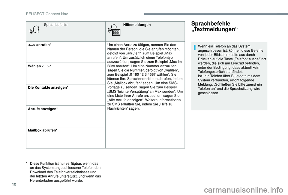 Peugeot 301 2018 Betriebsanleitung (in German) 10
SprachbefehleHilfemeldungen
<...> anrufen * Um einen Anruf zu tätigen, nennen Sie den
Namen der Person, die Sie anrufen möchten,
gefolgt von „anrufen“, zum Beispiel „Max
anrufen“. Um z Peugeot 301 2018 Betriebsanleitung (in German) 10
SprachbefehleHilfemeldungen
<...> anrufen * Um einen Anruf zu tätigen, nennen Sie den
Namen der Person, die Sie anrufen möchten,
gefolgt von „anrufen“, zum Beispiel „Max
anrufen“. Um z