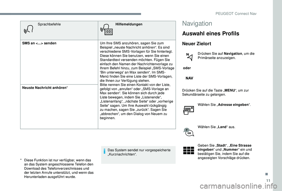 Peugeot 301 2018 Betriebsanleitung (in German) 11
SprachbefehleHilfemeldungen
SMS an <...> senden Um Ihre SMS anzuhören, sagen Sie zum
Beispiel „neuste Nachricht anhören“. Es sind
verschiedene SMS-Vorlagen für Sie hinterlegt.
Diese könn Peugeot 301 2018 Betriebsanleitung (in German) 11
SprachbefehleHilfemeldungen
SMS an <...> senden Um Ihre SMS anzuhören, sagen Sie zum
Beispiel „neuste Nachricht anhören“. Es sind
verschiedene SMS-Vorlagen für Sie hinterlegt.
Diese könn