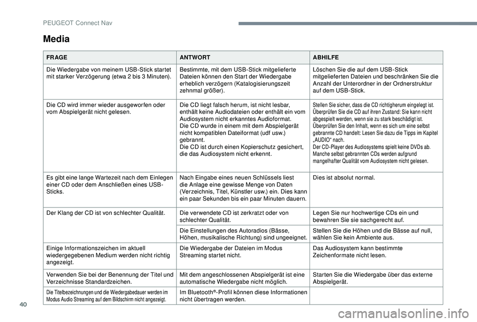 Peugeot 301 2018 Betriebsanleitung (in German) 40
Media
FR AGEANTWORTABHILFE
Die Wiedergabe von meinem USB-Stick startet
mit starker Verzögerung (etwa 2 bis 3
Minuten).Bestimmte, mit dem USB-Stick mitgelieferte
Dateien können den Start der W Peugeot 301 2018 Betriebsanleitung (in German) 40
Media
FR AGEANTWORTABHILFE
Die Wiedergabe von meinem USB-Stick startet
mit starker Verzögerung (etwa 2 bis 3
Minuten).Bestimmte, mit dem USB-Stick mitgelieferte
Dateien können den Start der W