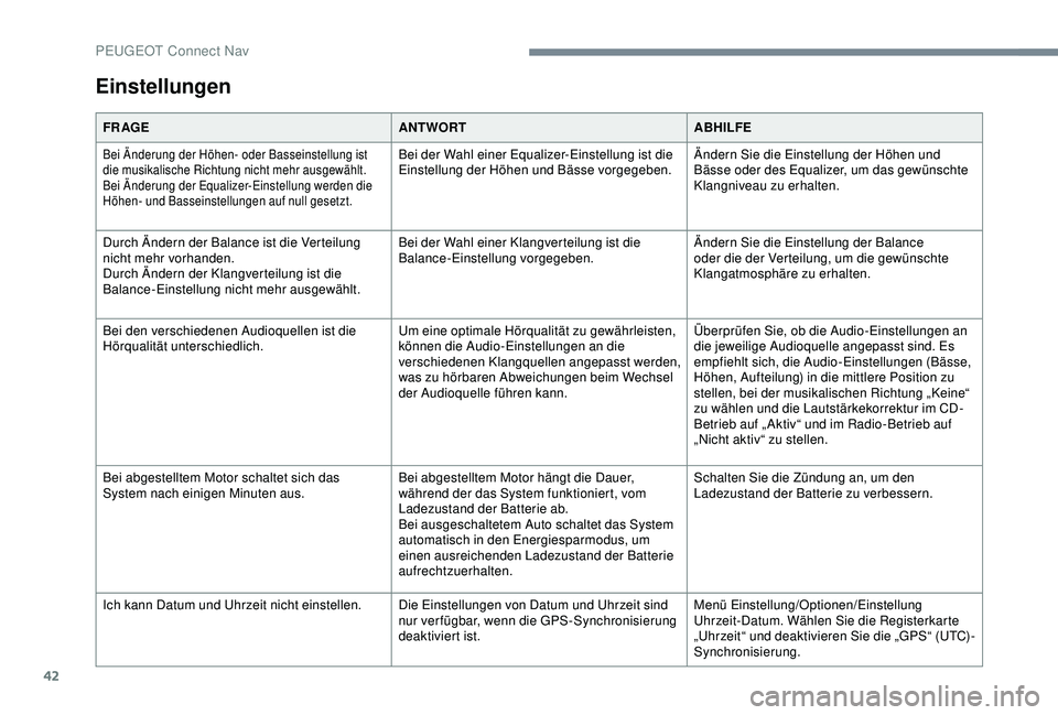 Peugeot 301 2018 Betriebsanleitung (in German) 42
Einstellungen
FR AGEANTWORTABHILFE
Bei Änderung der Höhen- oder Basseinstellung ist
die musikalische Richtung nicht mehr ausgewählt.
Bei Änderung der Equalizer-Einstellung werden die
Höhen- Peugeot 301 2018 Betriebsanleitung (in German) 42
Einstellungen
FR AGEANTWORTABHILFE
Bei Änderung der Höhen- oder Basseinstellung ist
die musikalische Richtung nicht mehr ausgewählt.
Bei Änderung der Equalizer-Einstellung werden die
Höhen-
