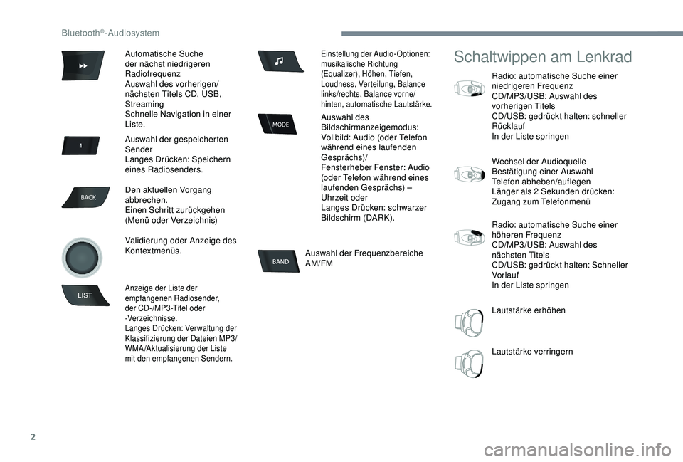 Peugeot 301 2018 Betriebsanleitung (in German) 2
BACK
Auswahl der Frequenzbereiche
AM/FM
Schaltwippen am Lenkrad
Radio: automatische Suche einer
niedrigeren Frequenz
CD/MP3/USB: Auswahl des
vorherigen Titels
CD/USB: gedrückt halten: schneller Peugeot 301 2018 Betriebsanleitung (in German) 2
BACK
Auswahl der Frequenzbereiche
AM/FM
Schaltwippen am Lenkrad
Radio: automatische Suche einer
niedrigeren Frequenz
CD/MP3/USB: Auswahl des
vorherigen Titels
CD/USB: gedrückt halten: schneller