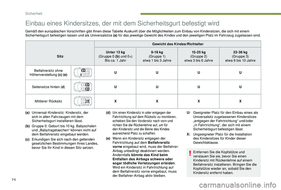 Peugeot 301 2018 Betriebsanleitung (in German) 74
Einbau eines Kindersitzes, der mit dem Sicherheitsgurt befestigt wird
Gemäß den europäischen Vorschriften gibt Ihnen diese Tabelle Auskunft über die Möglichkeiten zum Einbau von Kindersitzen, Peugeot 301 2018 Betriebsanleitung (in German) 74
Einbau eines Kindersitzes, der mit dem Sicherheitsgurt befestigt wird
Gemäß den europäischen Vorschriften gibt Ihnen diese Tabelle Auskunft über die Möglichkeiten zum Einbau von Kindersitzen,