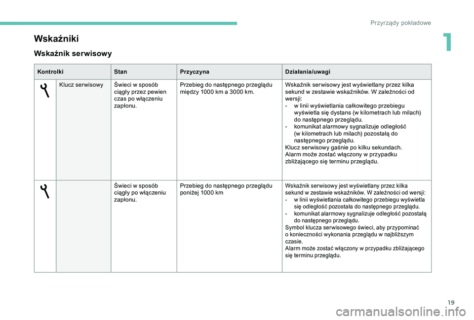 Peugeot 301 2018  Instrukcja Obsługi (in Polish) 19
Wskaźnik serwisowy
KontrolkiStanPrzyczyna Działania/uwagi
Klucz ser wisowy Świeci w   sposób 
ciągły przez pewien 
czas po włączeniu 
zapłonu. Przebieg do następnego przeglądu 
między 1