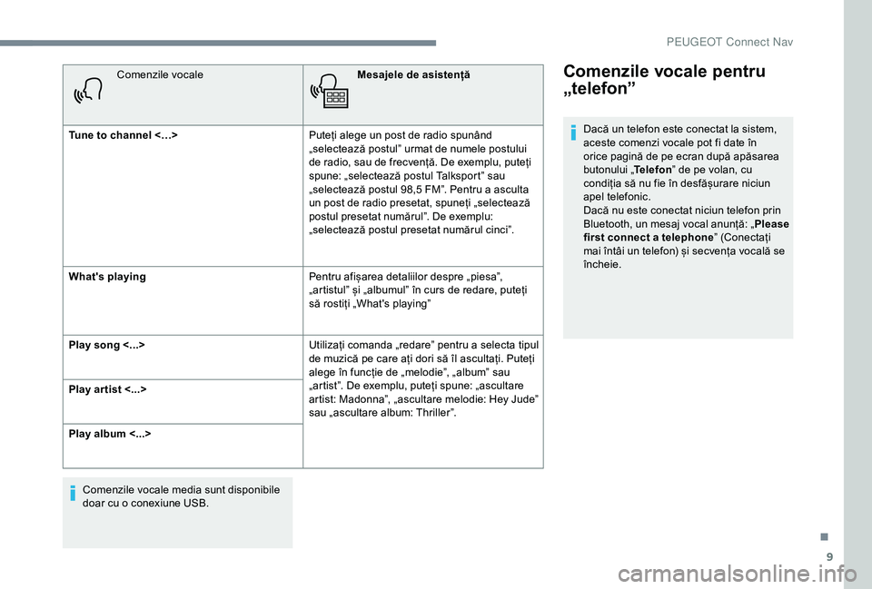 Peugeot 301 2018  Manualul de utilizare (in Romanian) 9
Comenzile vocaleMesajele de asistență
Tune to channel <…> Puteți alege un post de radio spunând 
„selectează postul” urmat de numele postului 
de radio, sau de frecvență. De exemplu, pu