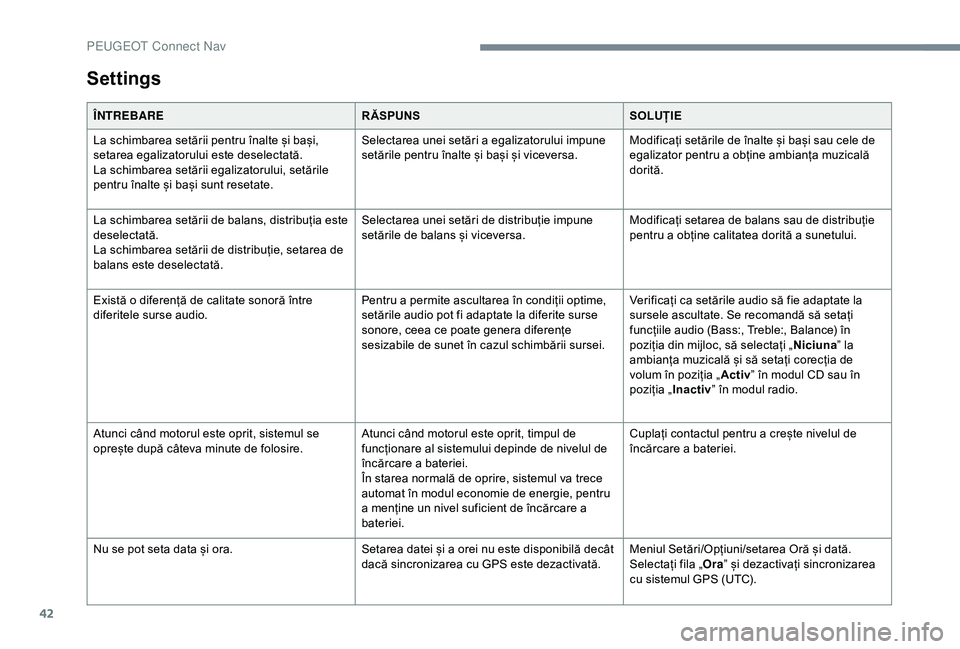 Peugeot 301 2018  Manualul de utilizare (in Romanian) 42
Settings
ÎNTREBARERĂSPUNSSOLUȚIE
La schimbarea setării pentru înalte și bași, 
setarea egalizatorului este deselectată.
La schimbarea setării egalizatorului, setările 
pentru înalte și 