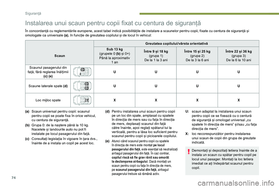 Peugeot 301 2018  Manualul de utilizare (in Romanian) 74
Instalarea unui scaun pentru copii fixat cu centura de siguranță
În concordanță cu reglementările europene, acest tabel indică posibilitățile de instalare a scaunelor pentru copii, fixate 