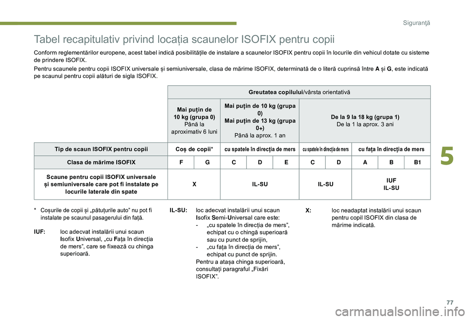 Peugeot 301 2018  Manualul de utilizare (in Romanian) 77
Tabel recapitulativ privind locația scaunelor ISOFIX pentru copii
Conform reglementărilor europene, acest tabel indică posibilitățile de instalare a scaunelor ISOFIX pentru copii în locurile 