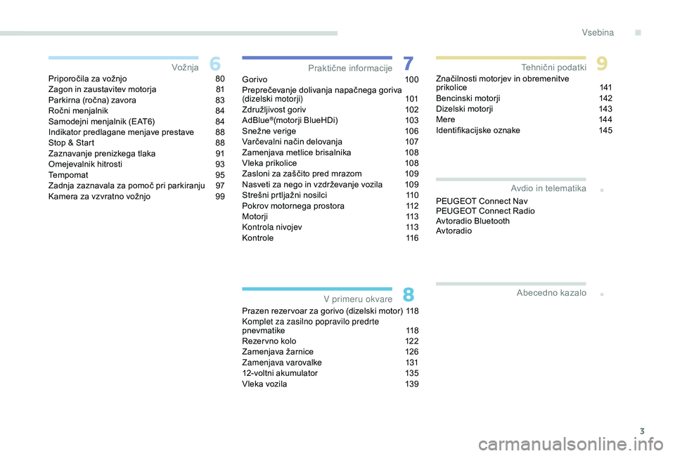 Peugeot 301 2018  Priročnik za lastnika (in Slovenian) 3
.
.
Priporočila za vožnjo 80
Zagon in zaustavitev motorja  8 1
Parkirna (ročna) zavora
 
8
 3
Ročni menjalnik
 8

4
Samodejni menjalnik (EAT6)
 
8
 4
Indikator predlagane menjave prestave
 
8
 8