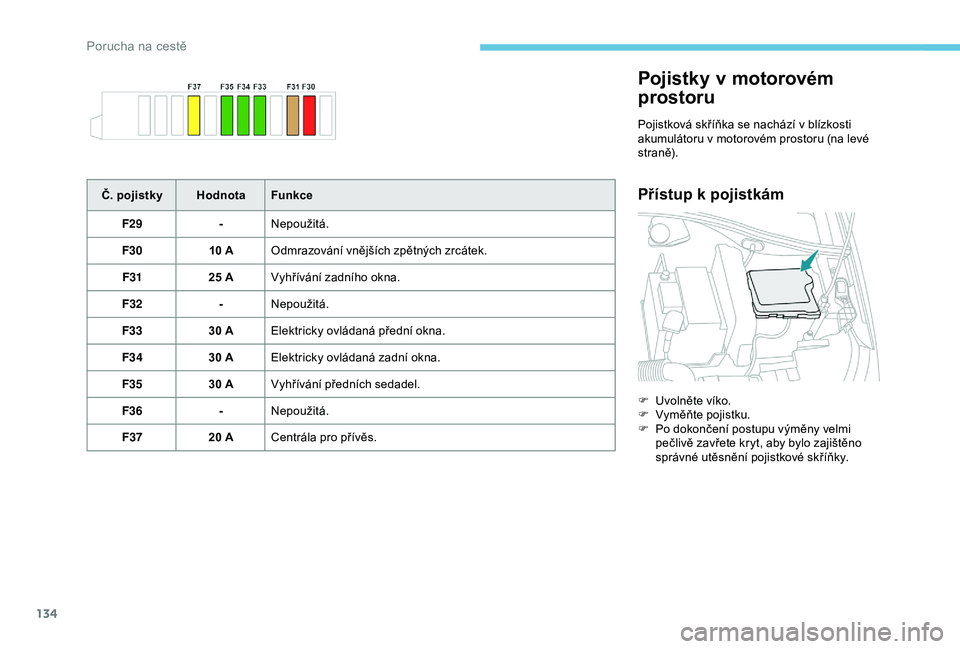 Peugeot 301 2018  Návod k obsluze (in Czech) 134
Pojistky v motorovém 
prostoru
Pojistková skříňka se nachází v blízkosti 
a kumulátoru v   motorovém prostoru (na levé 
straně).
Přístup k pojistkámČ. pojistky HodnotaFunkce
F29 -N
